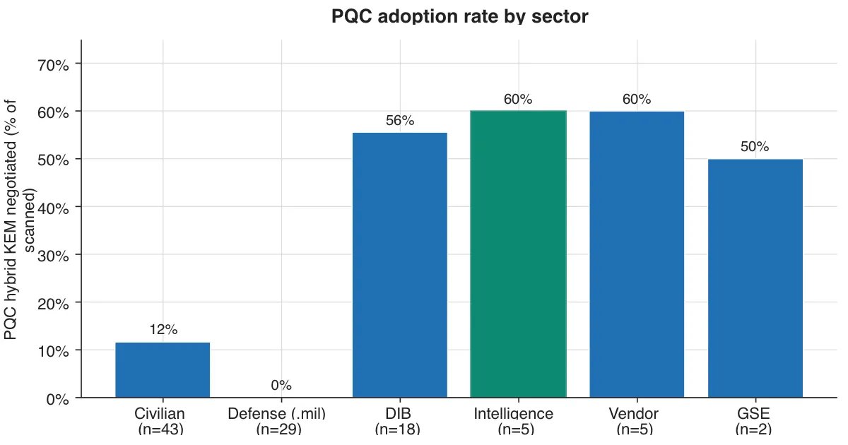 pqc_by_sector.png